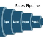 sales pipeline