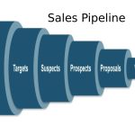 sales pipeline