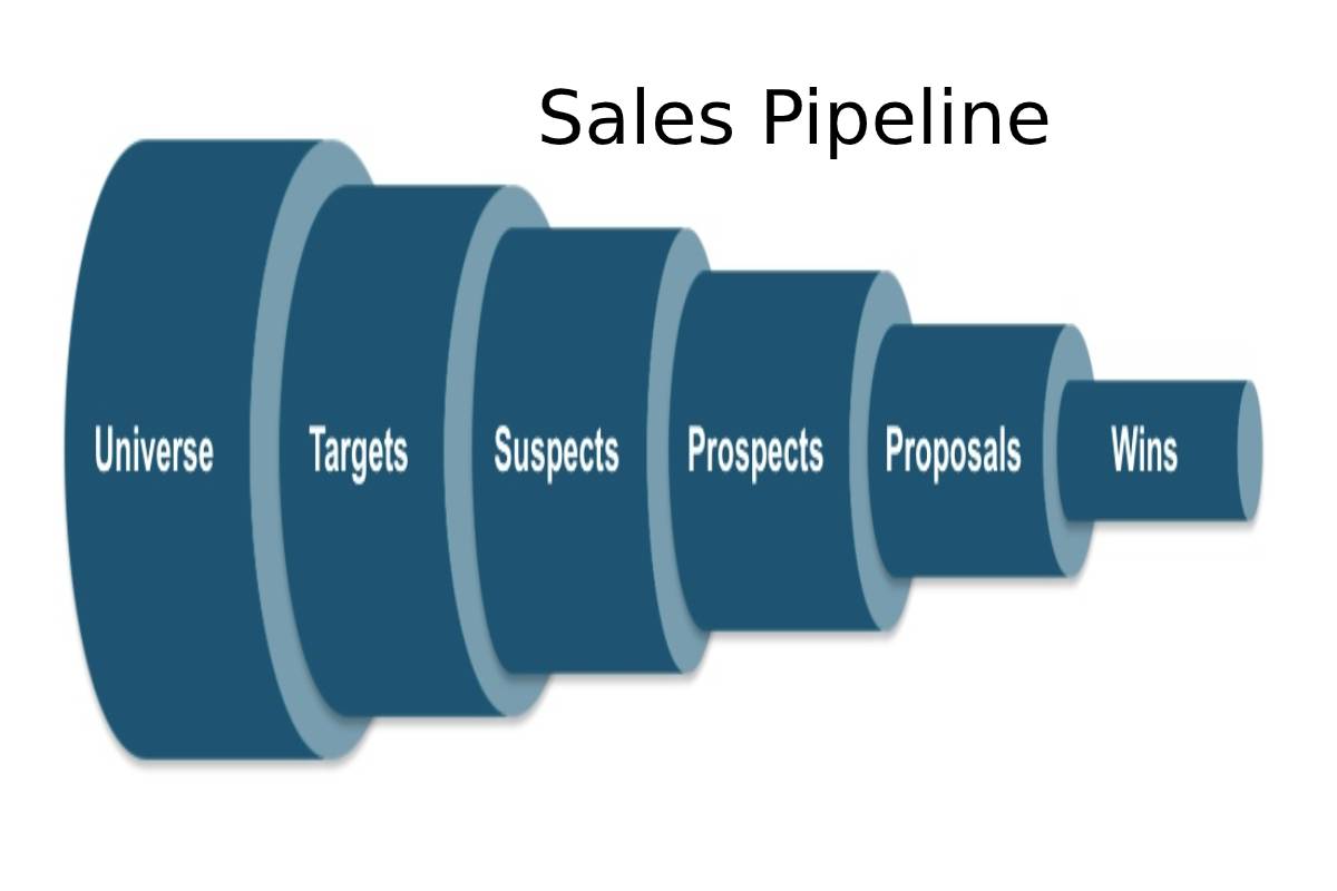 sales pipeline