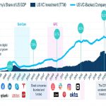 Despite VC, Silicon Valley and Wired Back Pardes Investment Push