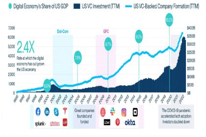 Despite VC, Silicon Valley and Wired Back Pardes Investment Push