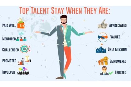 How to Identify, Develop, and Retain Top Talent