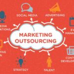 marketing outsourcing