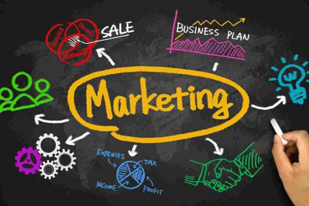 marketing