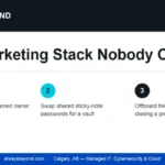 The Marketing Stack Nobody Owns