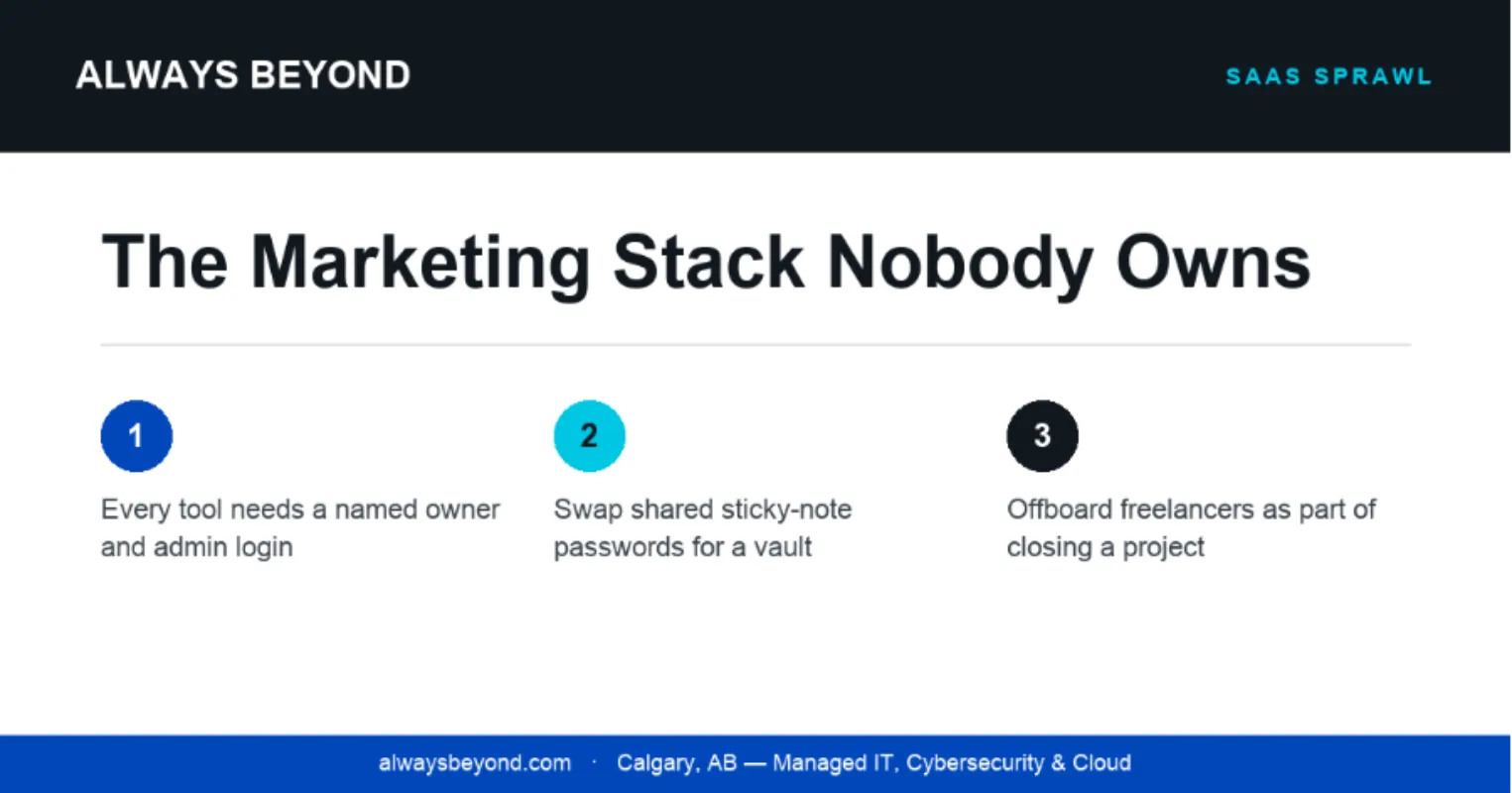 The Marketing Stack Nobody Owns